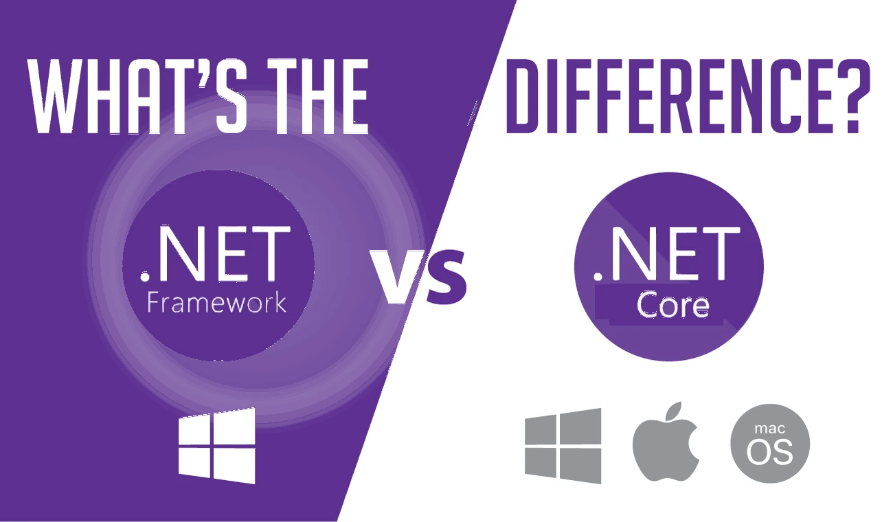 What is the Difference Between .Net and .Net Core