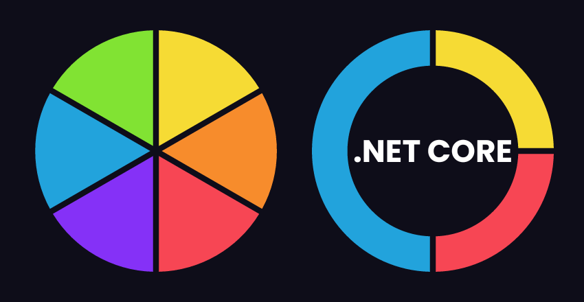 Charting the Path of .NET Core