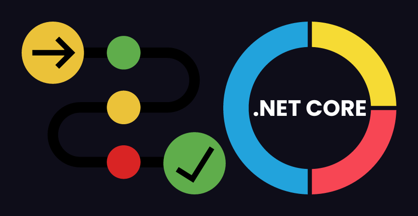 Evolution and Roadmap of .NET Core